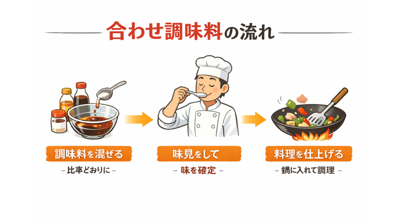 合わせ調味料の流れ