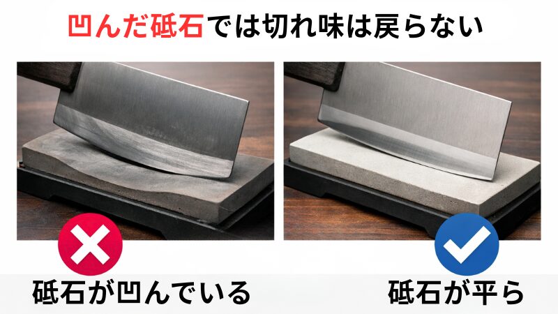 中華包丁の研ぎにおける凹んだ砥石と平らな砥石の比較図