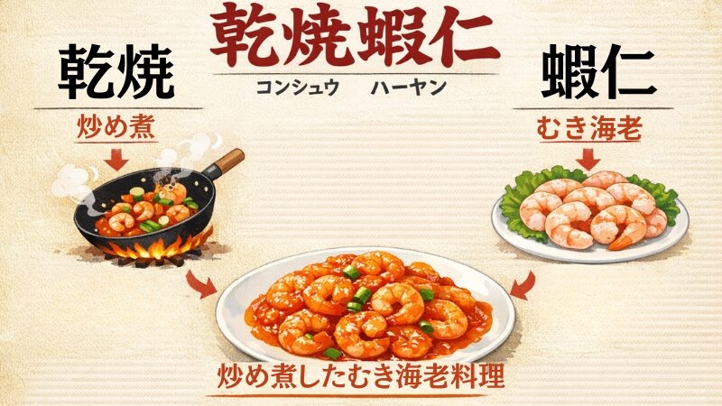 乾焼蝦仁（エビチリ）の名前と意味、炒め煮の技法とむき海老を示す図解