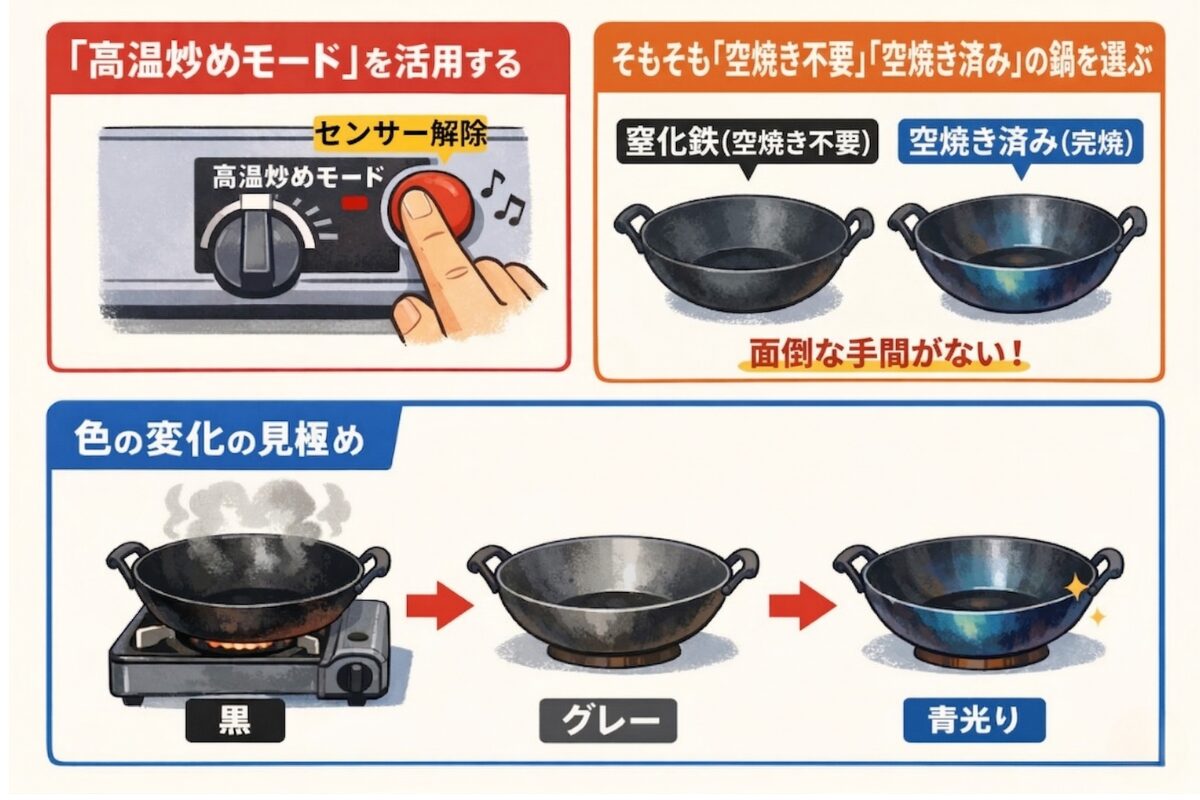 家庭用コンロでの中華鍋の空焼き方法の解説図。Siセンサー解除(高温炒めモード)の活用、空焼き不要な「窒化鉄」や「空焼き済み」モデルの推奨、加熱による鍋の色変化(黒からグレー、青光り)の工程を分かりやすく示したイラスト