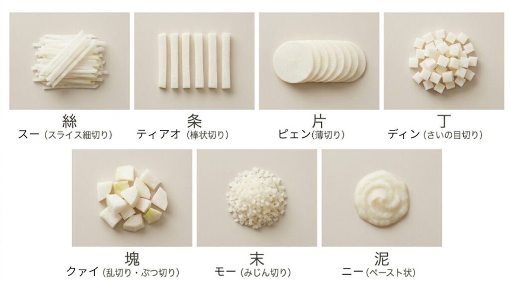 中華料理の切り方｜絲・丁・塊など7種の意味と揃える理由を解説 | 中華出身の台所話