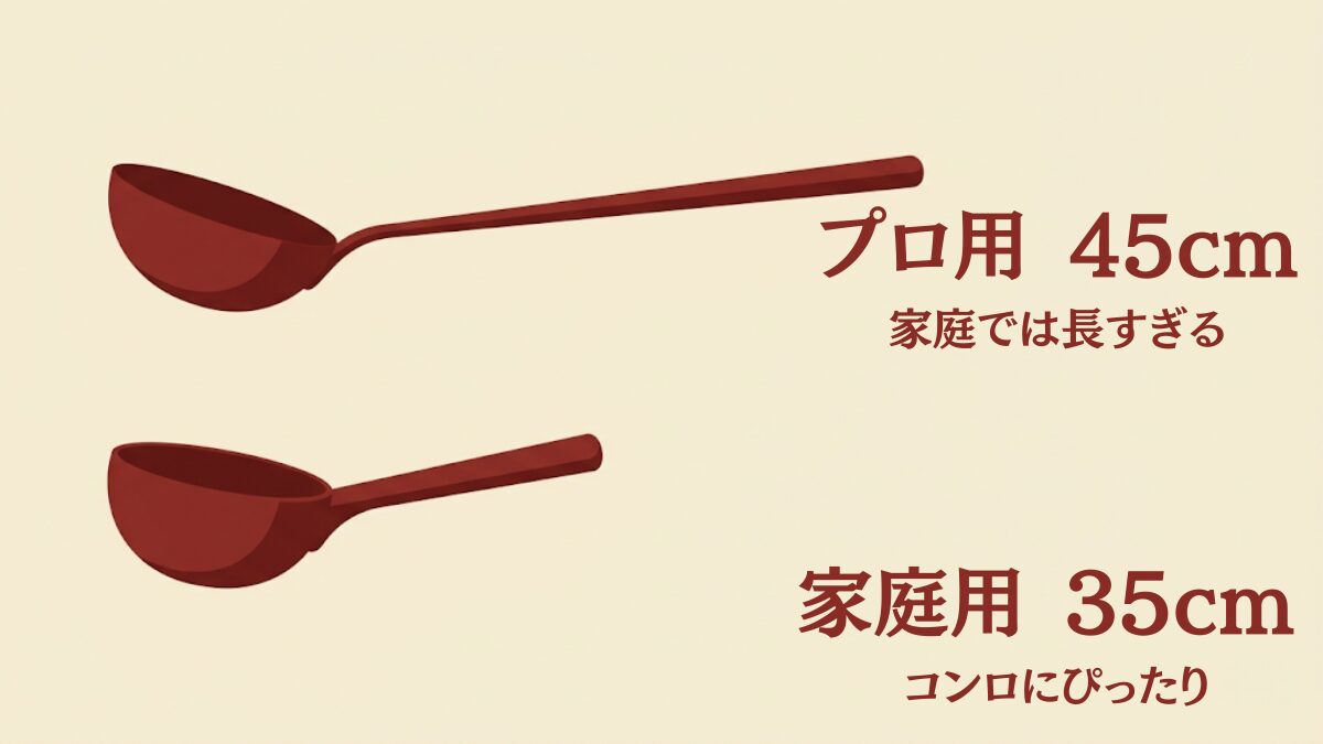 プロ用45cmと家庭用35cmの中華お玉の柄の長さを比較したインフォグラフィック