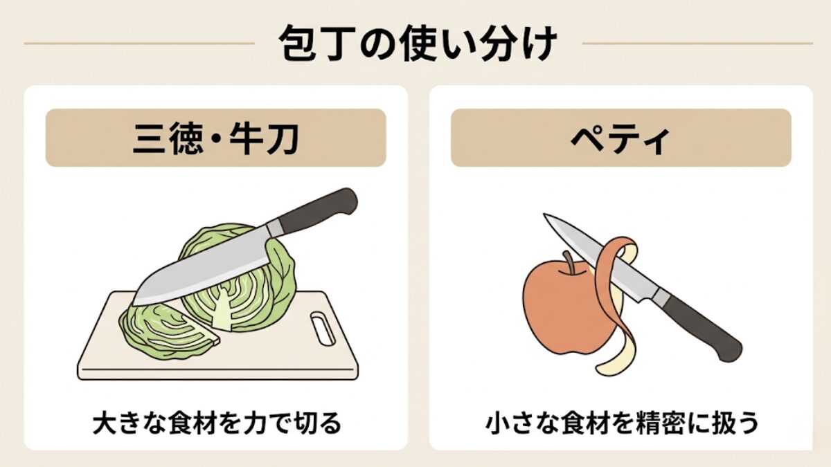 三徳・牛刀とペティナイフの役割の違いを比較したインフォグラフィック