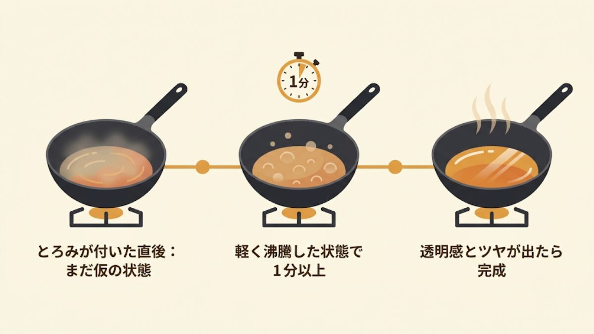 水溶き片栗粉を仕上げの加熱で定着させるまでの状態変化を示したタイムライン図解