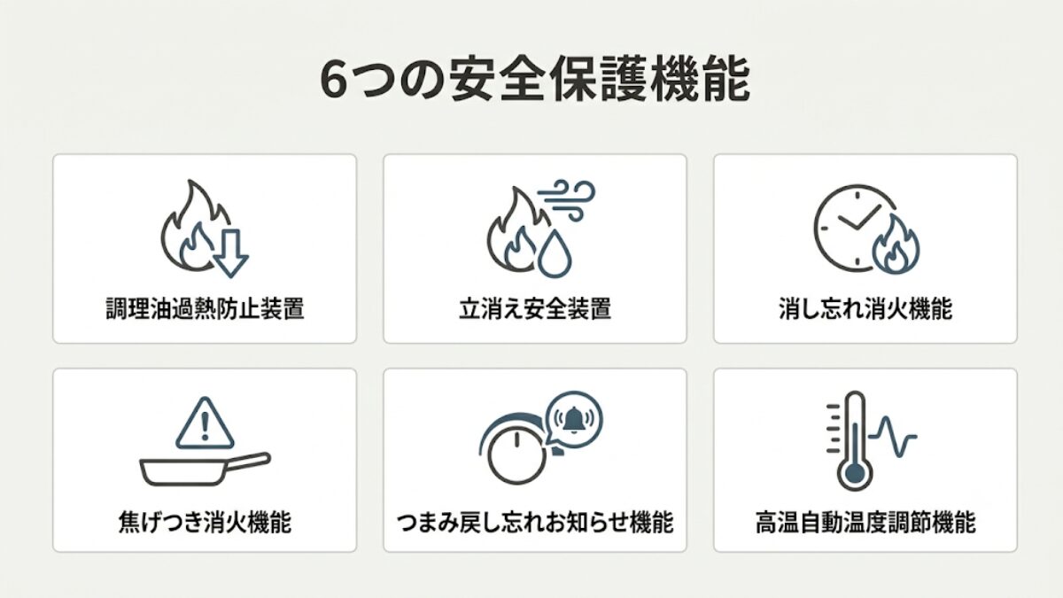 Siセンサーによる6つの安全保護機能をまとめたインフォグラフィック