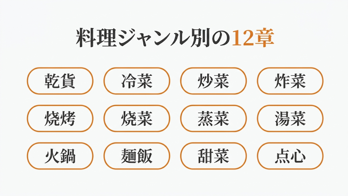 『プロのための中国料理』の料理ジャンル別12章の一覧図解