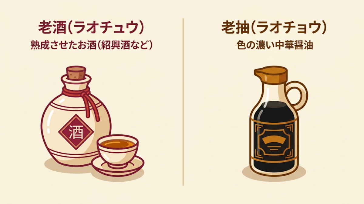 老酒(お酒)と老抽(醤油)の違いを示す対比図