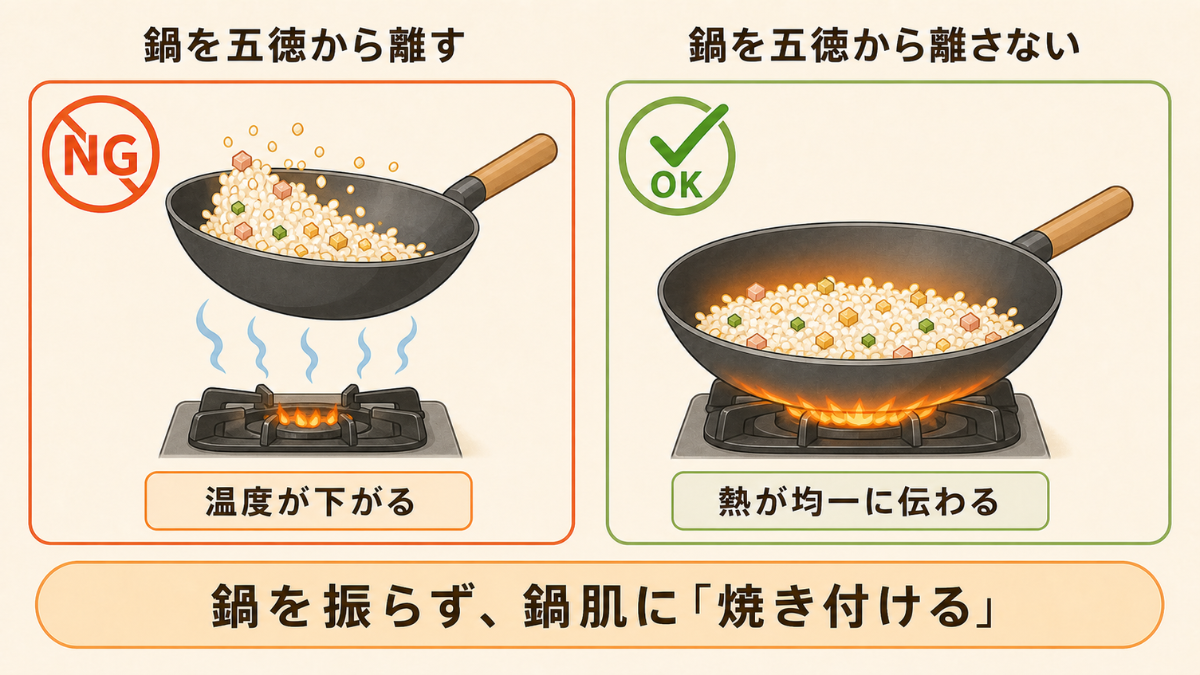 鍋を五徳から離さず、ご飯を鍋肌に押し当てて焼き付ける「焼き付け」のコツを示した比較図解