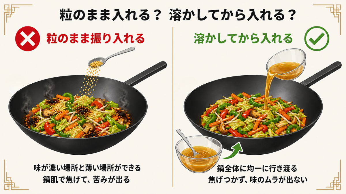 鶏ガラスープの素を粒のまま振り入れた場合と、溶かしてから加えた場合の違いを比較した図解