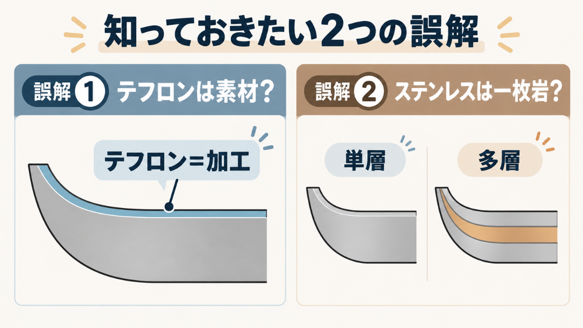 テフロンとステンレスに関する2つの誤解を整理したインフォグラフィック